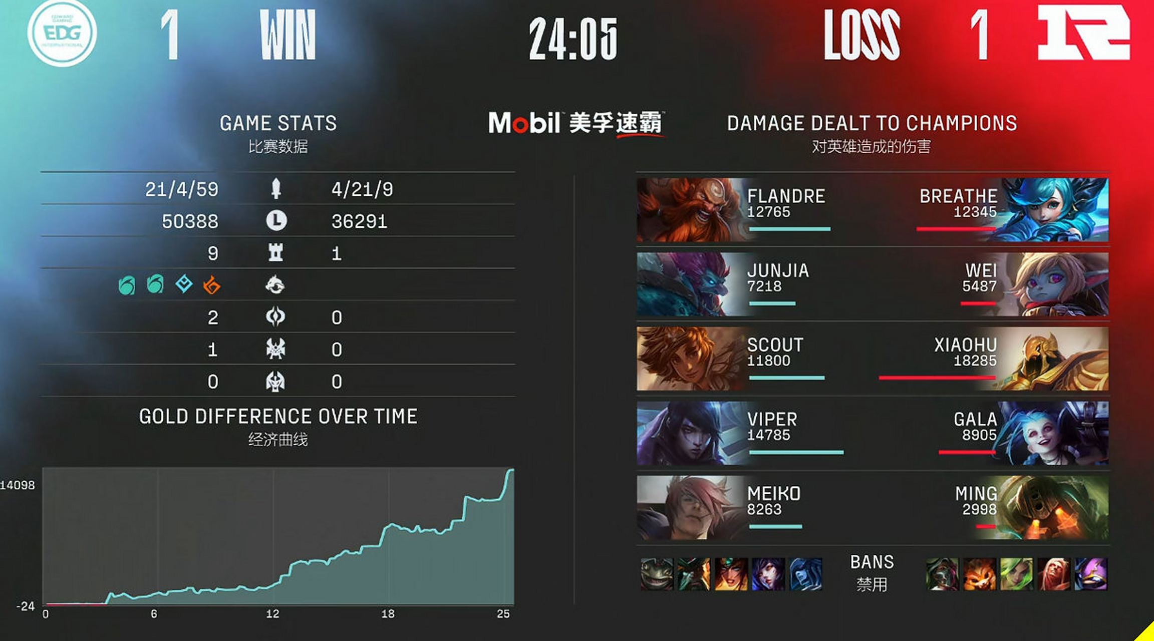 开云体育在线-TL鏖战RNG，Viper团战一打五鏖战多局成都决赛之夜，留下经典瞬间