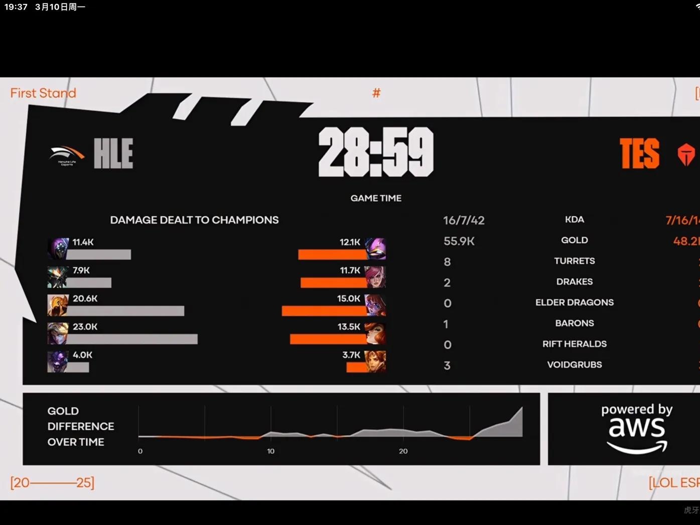 开云-HLE碾压DRX，Gumayusi拿下关键大龙焦点之战八强赛，技惊四座的简单介绍