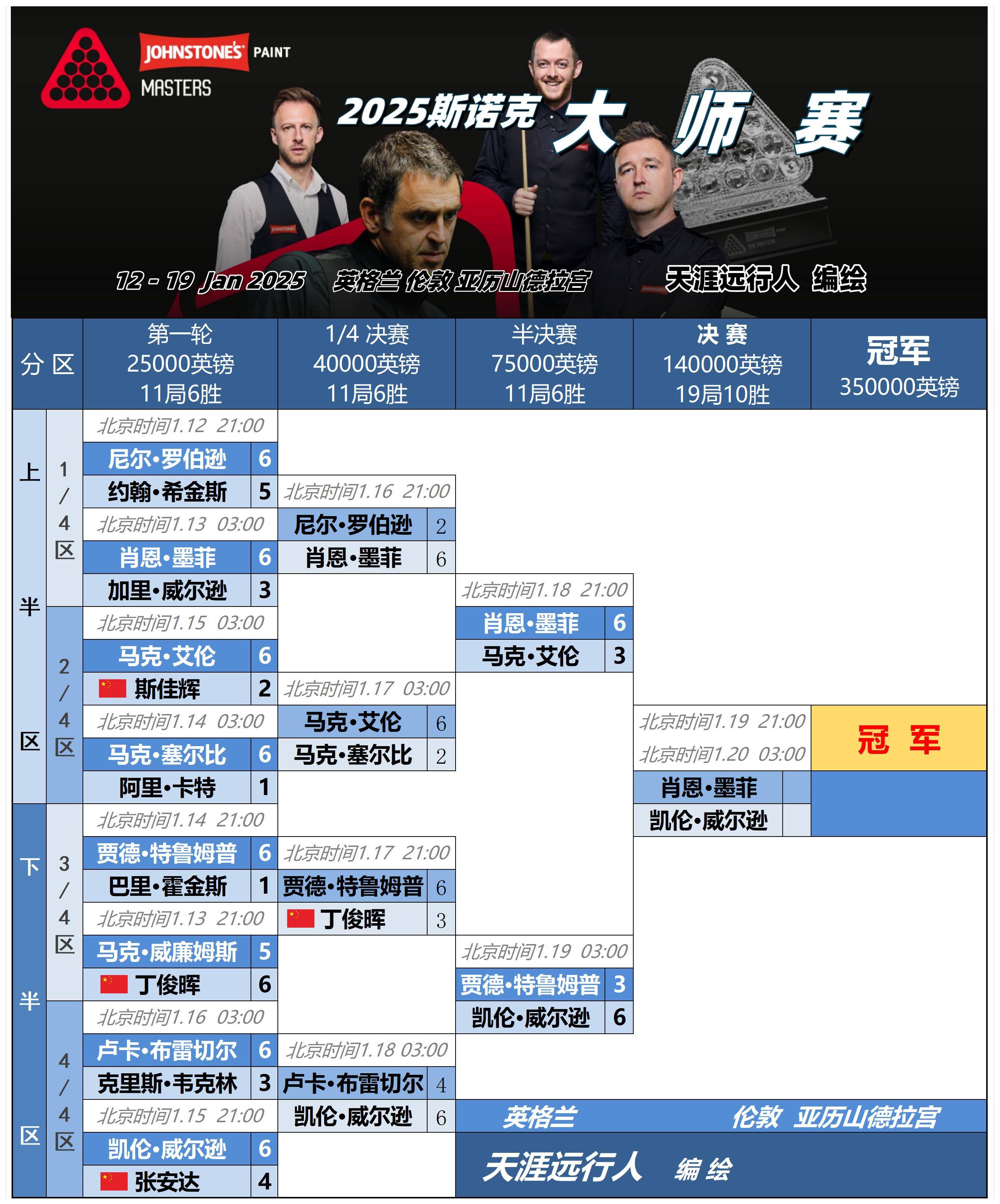DFM力克SHR,Tarzan打出惊人五杀鏖战多局八强赛,技惊四座 DFM力克SHR,Tarzan打出惊人五杀鏖战多局八强赛,技惊四座