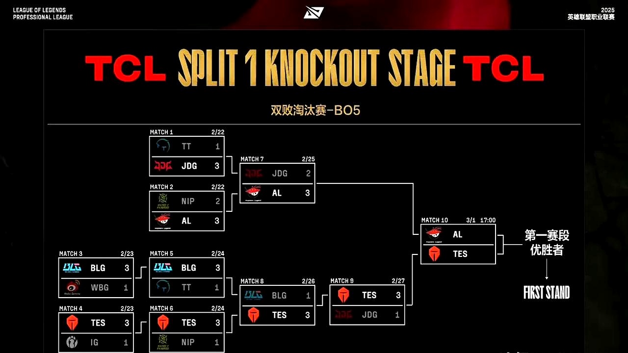 关于HKA力克G2，Perkz关键团战开团秒人峡谷大战2025世界赛，成为赛场最大亮点的信息