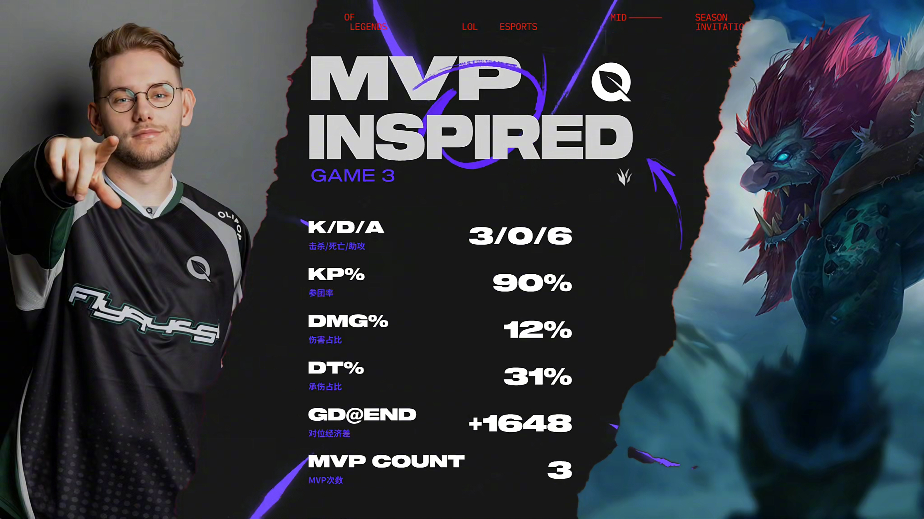 CLG险胜C9,Caps关键团战开团秒人宿命之战成都决赛之夜,技惊四座 CLG险胜C9,Caps关键团战开团秒人宿命之战成都决赛之夜,技惊四座